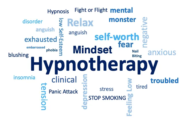 Mindset Clinical Hypnotherapy Text Puzzel